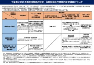 99_《参考》旧・千葉県における濃厚接触者の特定・行動制限及び積極的疫学調査についてのサムネイル