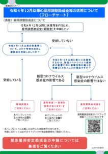 202212koyotyoseiのサムネイル